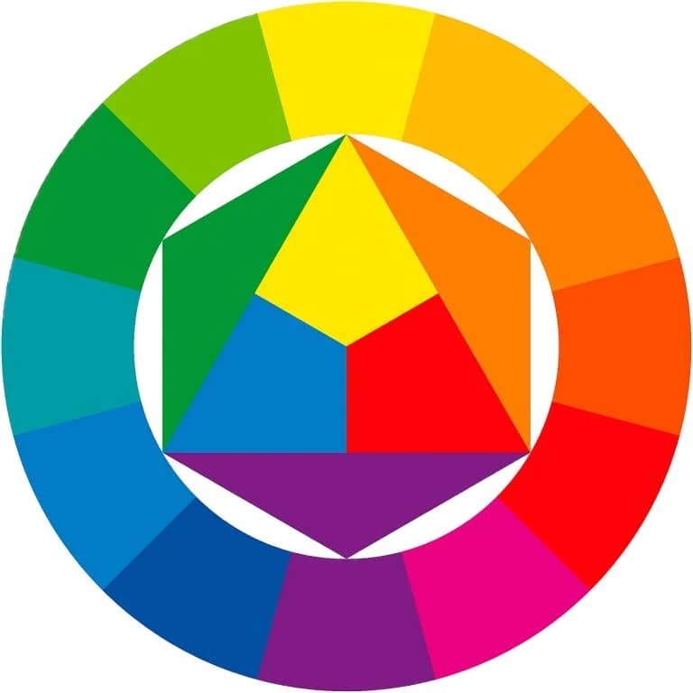 cerchio di Itten luce colori pigmenti energia