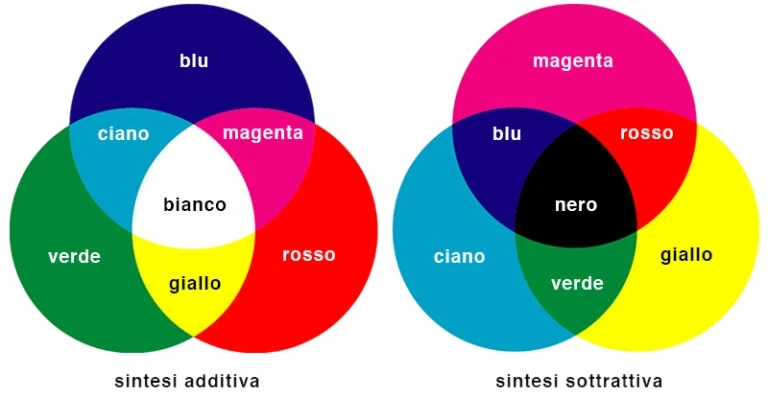 luce colori pigmenti energia