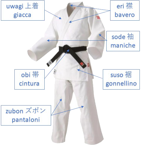 Le parti del judogi